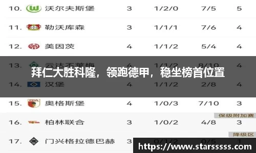 拜仁大胜科隆，领跑德甲，稳坐榜首位置