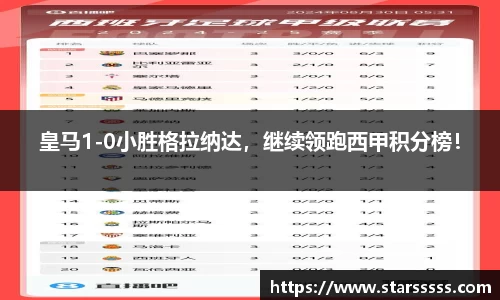 皇马1-0小胜格拉纳达，继续领跑西甲积分榜！